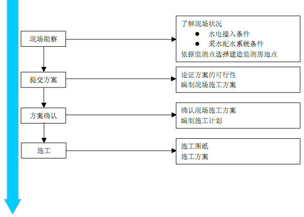 樱桃视频成人网站室规范流程